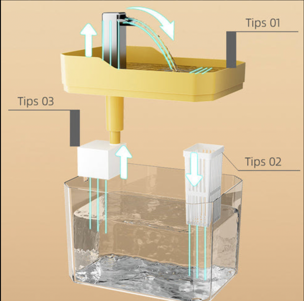 Dispensador de agua para mascotas